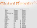 globalgenetic