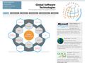 globalsoftware