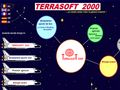 terrasoft2000